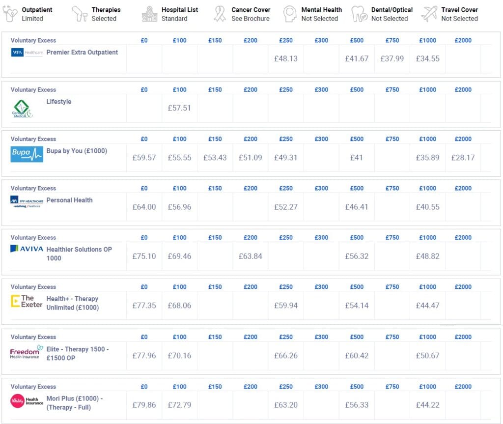 WPA price comparison research